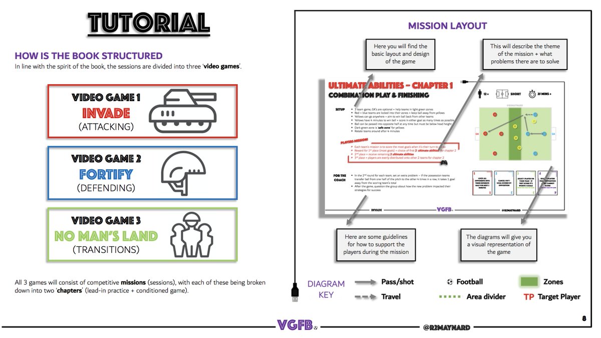 R2Maynard's tweet photo. NEW EBOOK being released this weekend!! 

50 Football Games for academy, grassroots and PE coaches⚽️

Uses video game design to engage today's players 🎮

Promotes player-led learning and problem-solving skills💡

Supported by academic research 📝

Retweets appreciated! https://t.co/bLr7ZhooOs