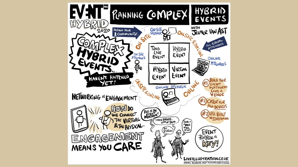 Planning Complex Hybrid Events
Jelmer van Ast
<a href="/jelmervanast/">Jelmer van Ast</a>
<a href="/ConfCompass/">Conference Compass</a>
@livepens

#hybridrev