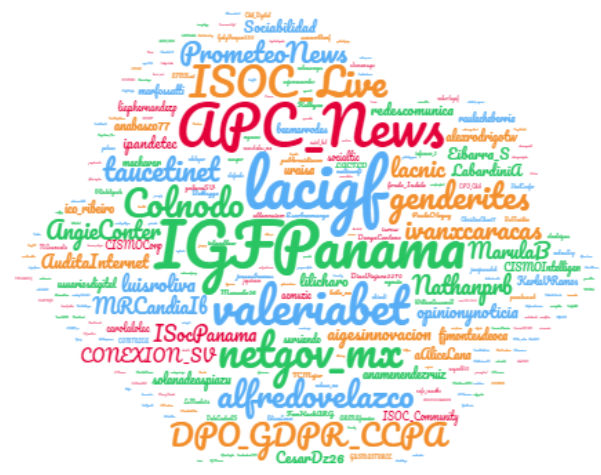 usuariosdigital's tweet photo. Nube de cuentas que interactuaron con el hashtag #LacIGF13 (255 cuentas/874 tweets) 8 al 10 agosto 2020

Top10 por cantidad de tweets 👉
@lacigf 
@IGFPanama
@APC_News 
@netgov_mx
@valeriabet 
@ISOC_Live 
@Colnodo
@alfredovelazco 
@genderites
@DPO_GDPR_CCPA https://t.co/dzHAAyyVUm