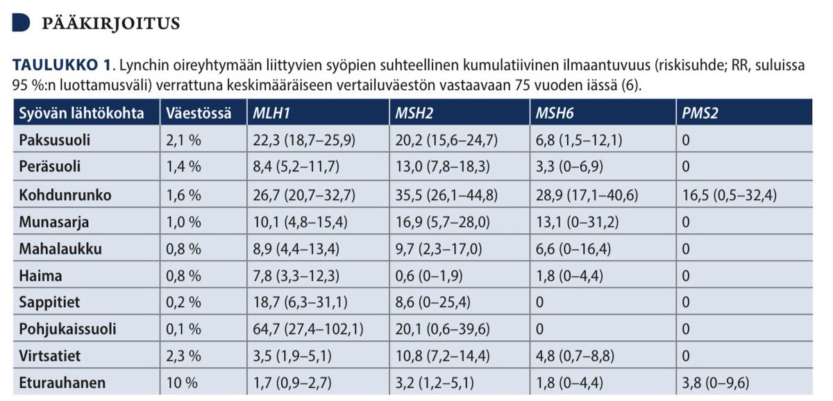 Lynchin oireyhtymän syöpää ehkäisevä seuranta muuttuu geenikohtaiseksi - Asetyylisalisyylihapon tehosta vakuuttavaa näyttöä ja rokote kehitteillä

Toni Seppälä <a href="/Adductor/">Toni Seppälä</a> ja Jukka-Pekka Mecklin pääkirjoituksessa #lynchsyndrome uusimmista tutkimustuloksista

duodecimlehti.fi/xmedia/duo/duo…