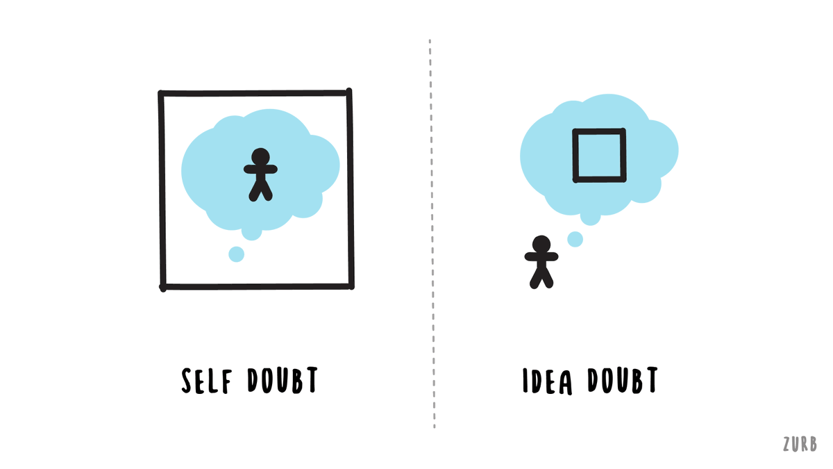 There are two kinds of doubt that creep into your mindset when you are faced with a challenge:• Self-doubt is paralyzing. It leads you to freeze• Idea doubt is energizing. It motivates you to test, to experiment, to refineOriginals don't doubt themselves. /8