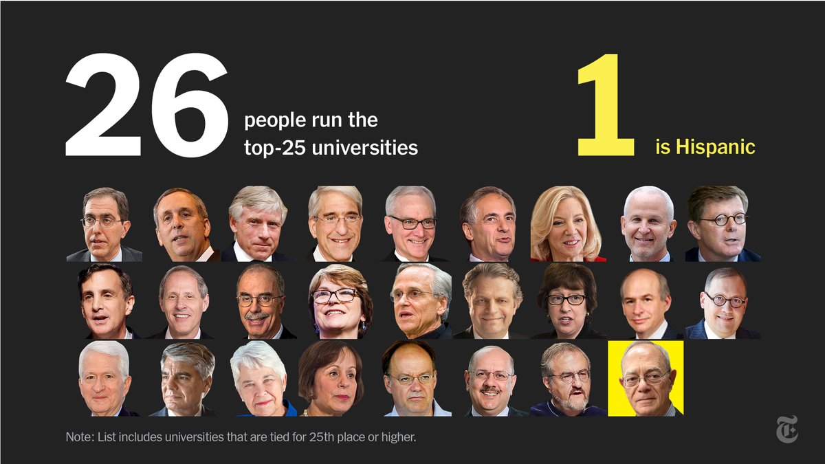 Higher Education:Among the universities ranked in the top 25 by U.S. News and World Report, none are led by Asian or Black academics, and only one school is led by a Hispanic president.