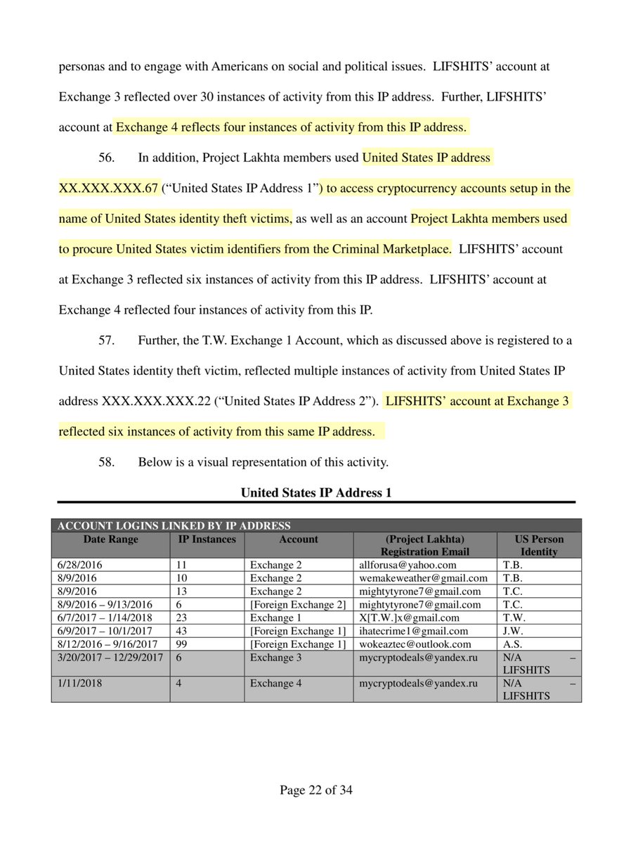 Sorry had a bonbon pop upWhere was I?Fed Law Enforcement obtained the “roosters” of Project LakhtaLIFSHITs scored a raise & promotion“identifiers included LIFSHITS’ Russian passport, email account.. telephone number”why am I tweeting this?MONOK'E#28  https://issuu.com/monoke/docs/issue28