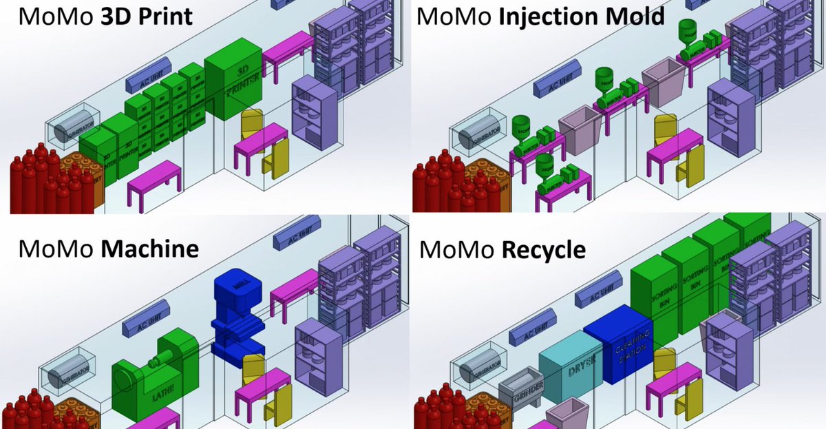 jcrmrg's tweet photo. @DesignNews featured unique projects from our #Hackathon: Germ Eraser, a handheld device that uses UV light to sanitize surfaces, &amp; The MoMo Lab, a self-contained multifunctional modular factory, designed to be deployed at a moment's notice! Learn more: https://t.co/Z9pv36oRi4 https://t.co/vN3eJj2Pfn