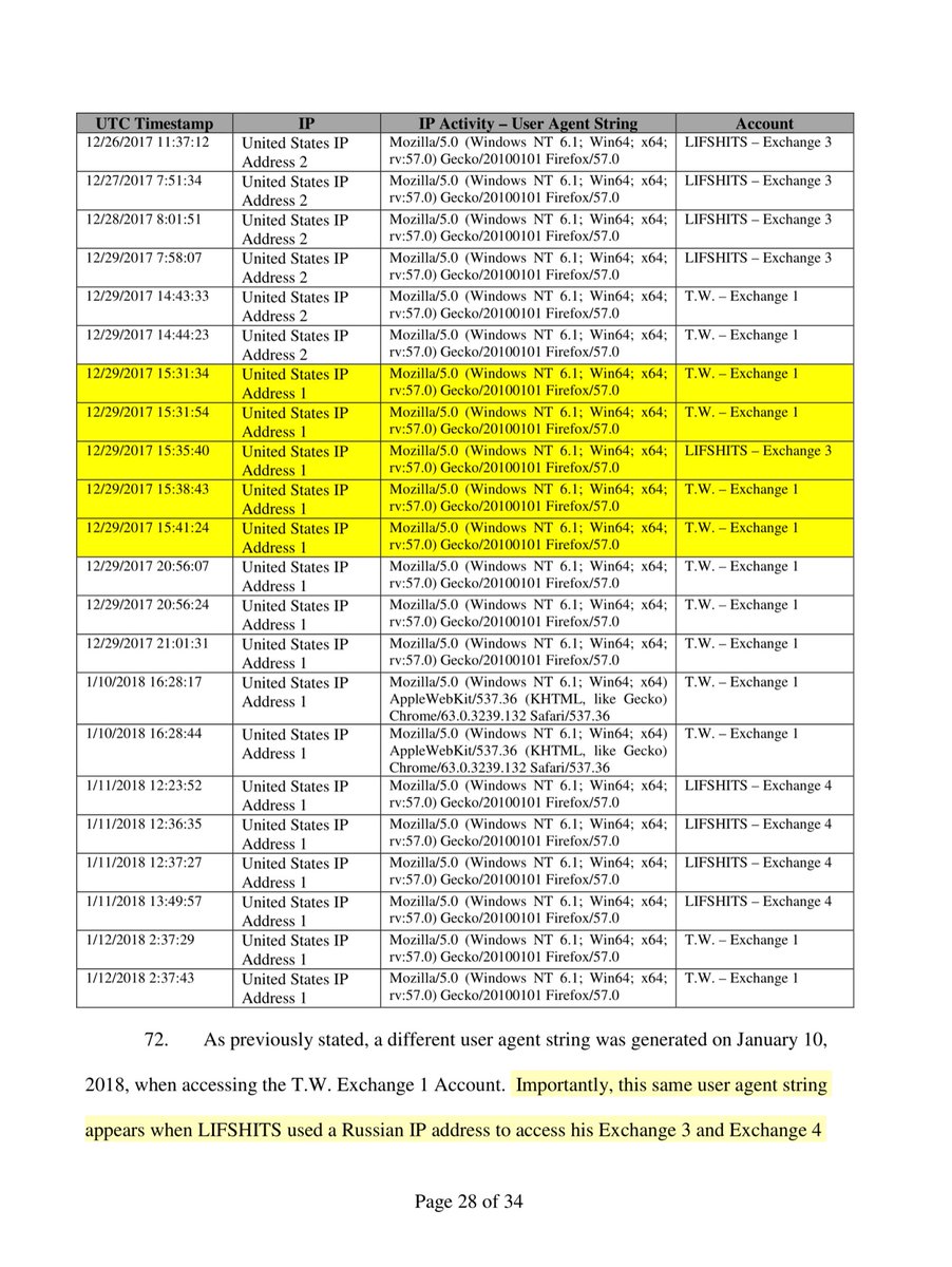 Like super duper sloppy OpSecCome on you deserved to be caught. You didn’t bifurcate your cyber crime-ing.Am I the only one who was like:MozillaYandexWait what they have your web browserEDVA AWS datacenters for the WINDeep yellow highlights are not mine