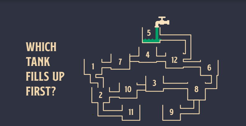 The Escape Game San Francisco tweet media