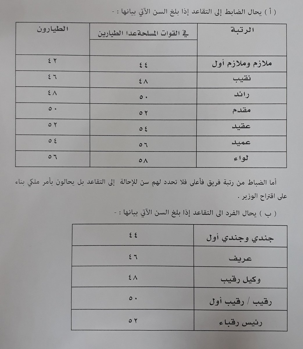 د عبدالله السنيدى Twitterissa أدناه جدولى مدد إحالة الضباط والأفراد للتقاعد