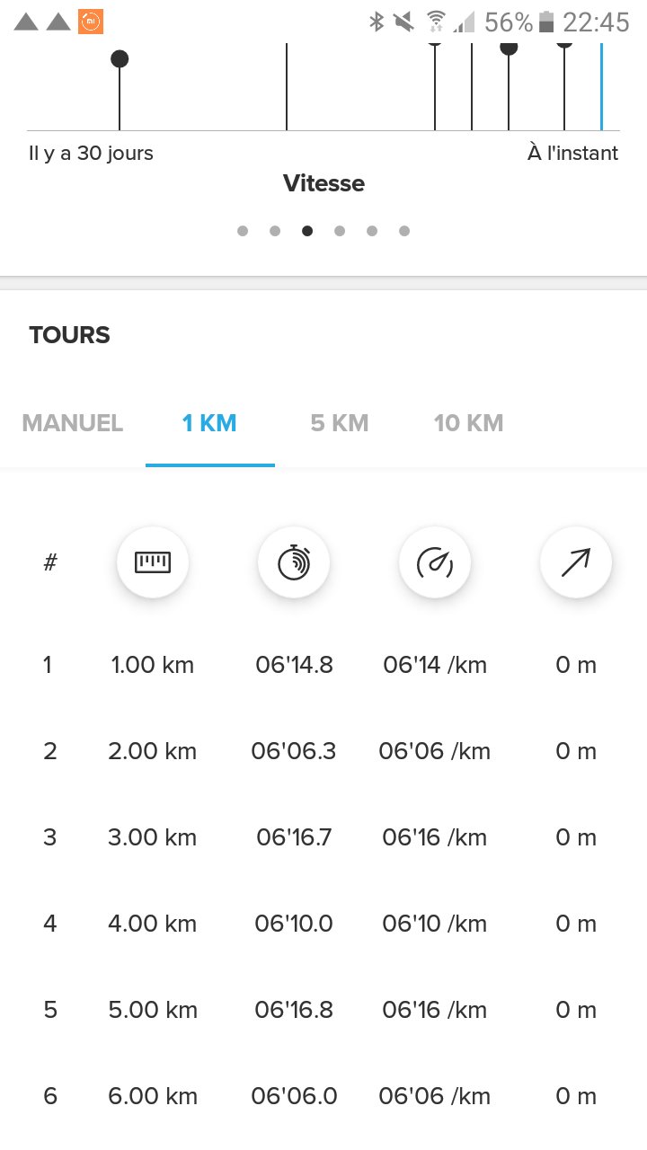 Préparation écotrail Paris 80 km et OCC (course de l'UTMB) 57 km - Page 5 EhlQXFsXgAISM6j?format=jpg&name=large