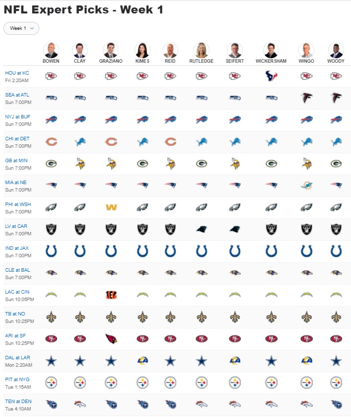 2022 nfl expert picks espn