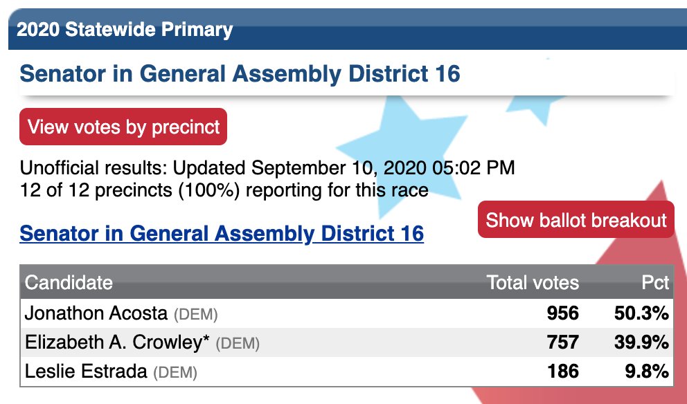 Jonathon Acosta for RI tweet media