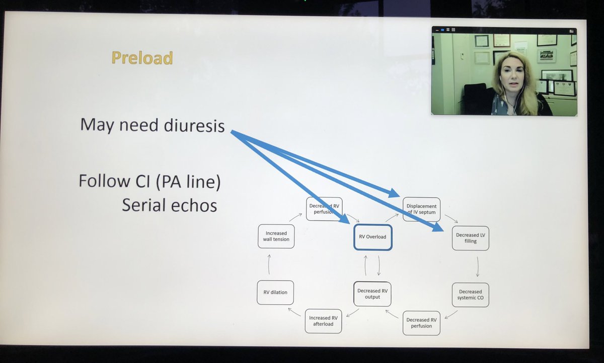Still thinking about today’s amazing  @UWEmerMed VIP Grand Rounds featuring  #EMCCM legend, Dr. Susan Wilcox! It is no surprise she has had teaching awards named after her after listening to her talk on how to recognize and effectively treat pulmonary HTN and RV failure in the ED.