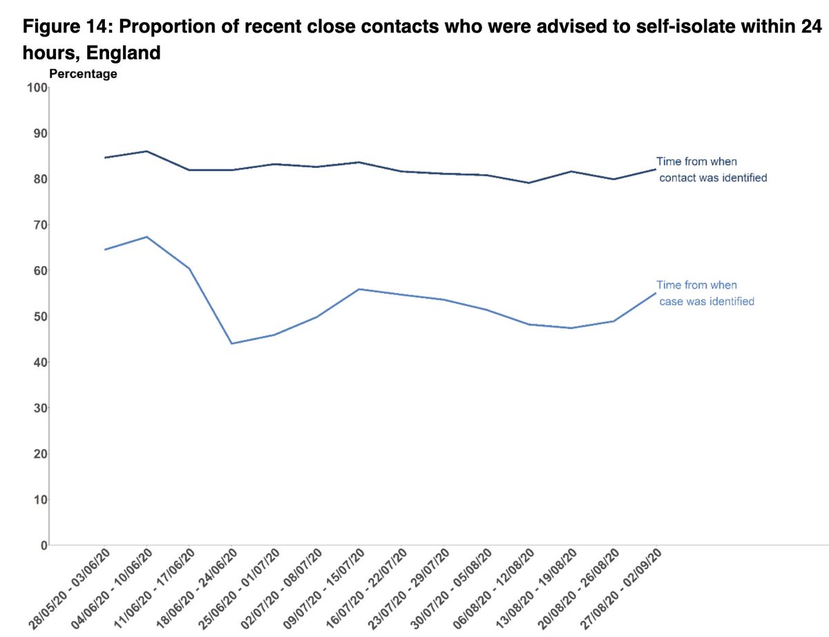 In terms of overall timing, things have slightly improved overall, but still really poor for satellite test kits and home test kits.