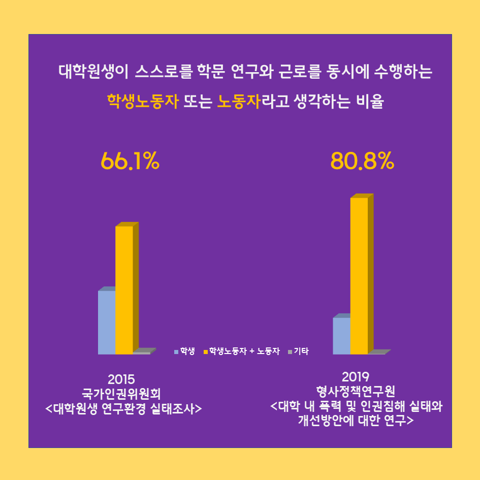 graduunion's tweet image. 대학원생노조 21대 국회 요구안(1/3)