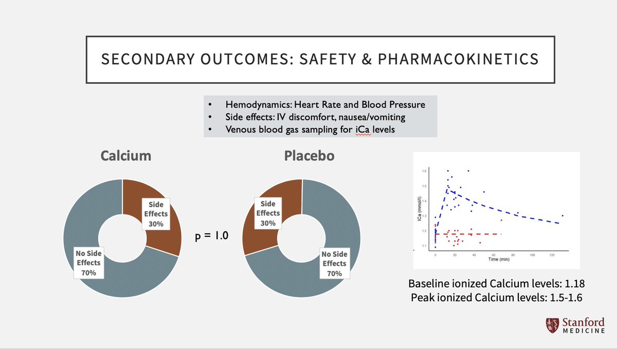 SOAPHQ's tweet image. #GertieMarx #1 - @neil_kalariya @Stanford_obanes - Calcium chloride for the prevention of uterine atony #SOAPAM2020