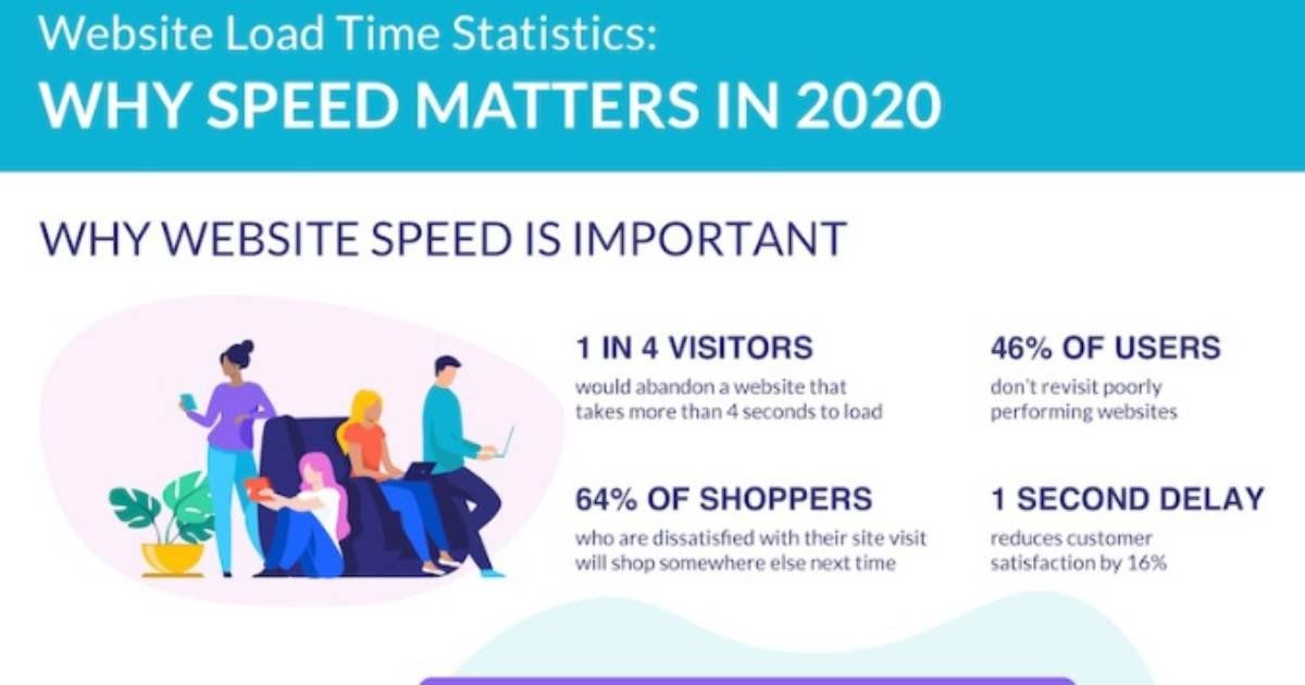 Social_Hire's tweet image. Why #WebsiteLoadTime Matters in 2020 [Infographic] buff.ly/2ElQ6H0