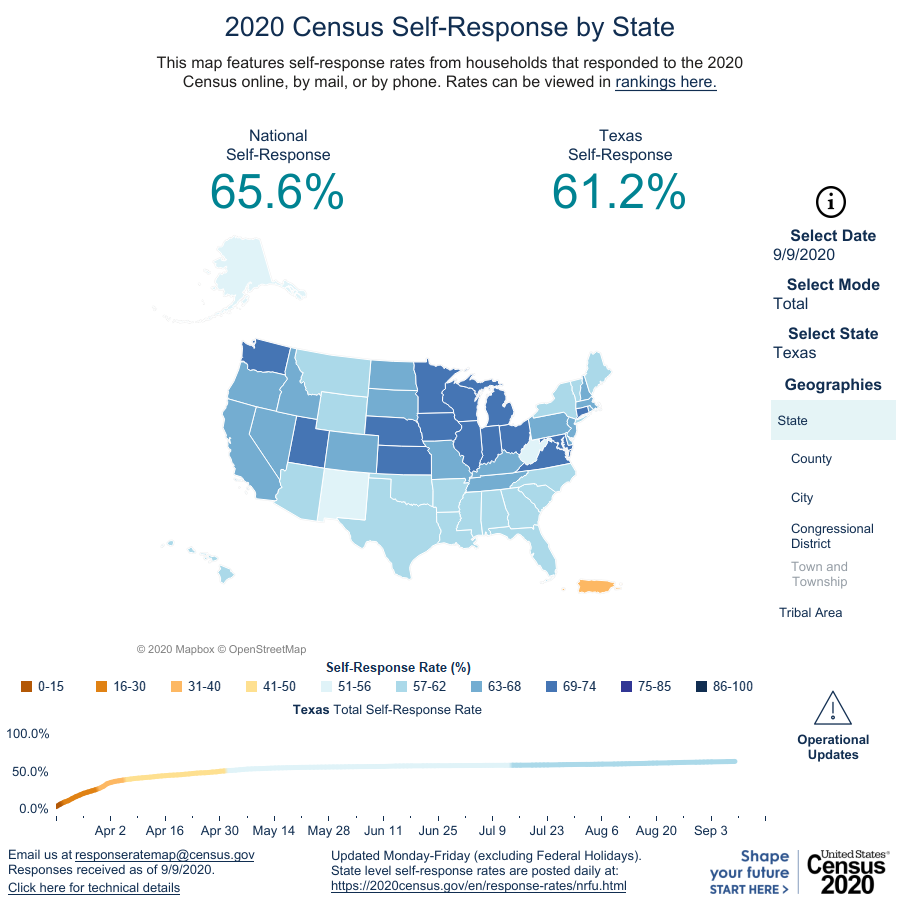 TexasDemography's tweet photo. Texas cities driving up the #2020Census count. Shout out to @PflugervilleTX #SantaFeTX #SanFelipeTX #HewittTX for meeting their 2010 census rate, helping to bring decade's worth of resources to their city. Way to go! How'd your city do? https://t.co/6Pt1cFQyxQ https://t.co/t7ORcHMiae