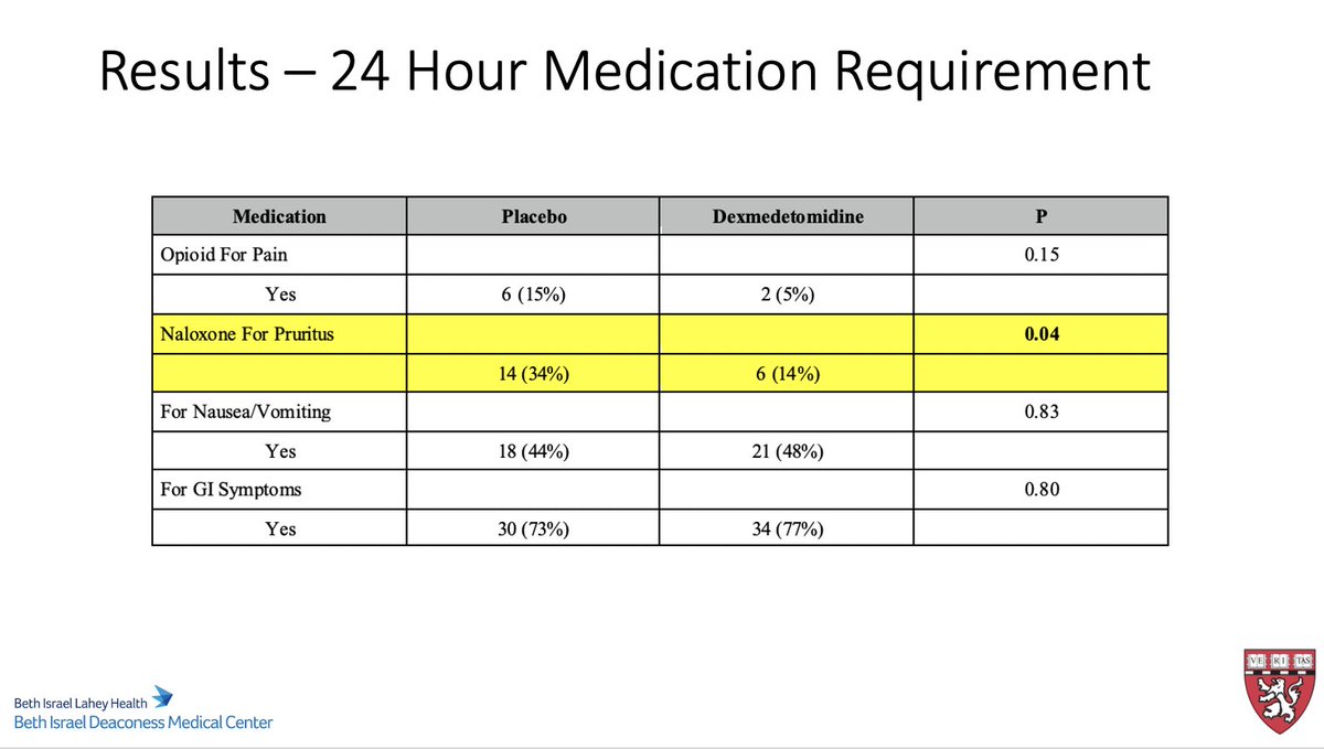 SOAPHQ's tweet image. #GertieMarx #7 - Lindsay Sween from @BethisraelD @Harvard - #SOAPAM2020