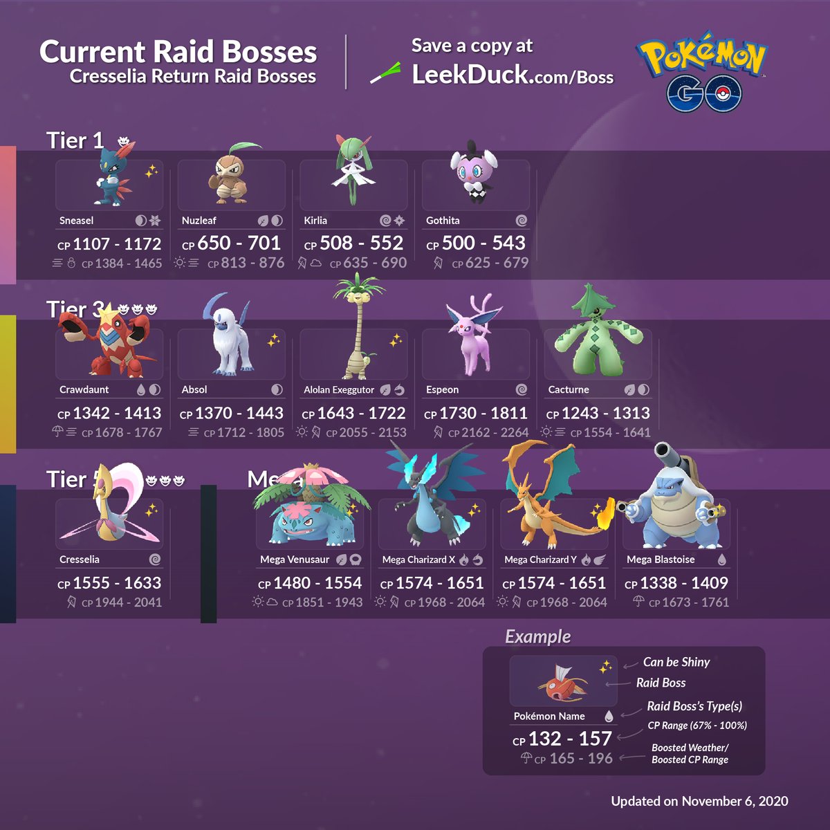 Current Raid Bosses - Cresselia Return Save a copy: https://leekduck.com/bo...