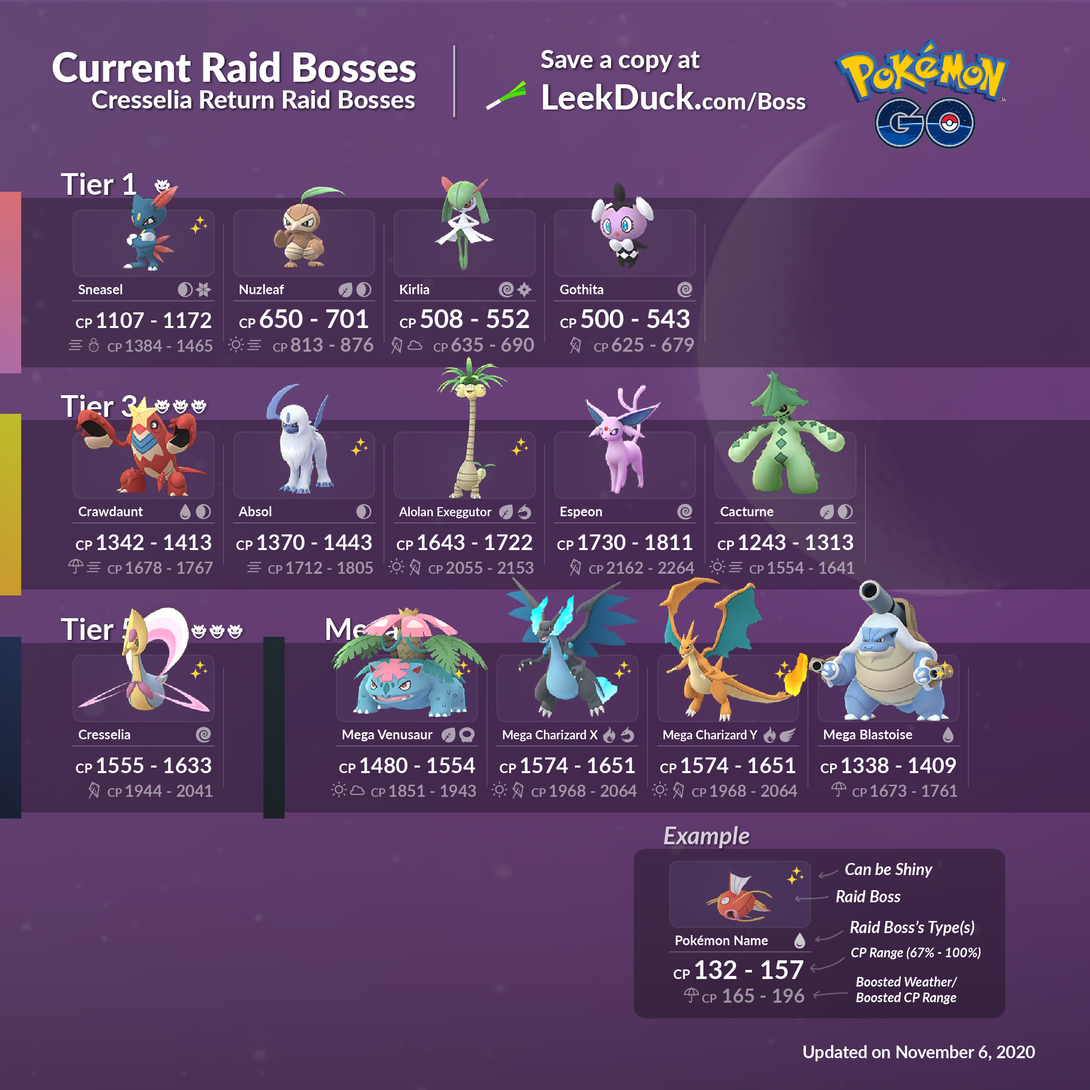 Leek Duck on Twitter: Raid Bosses - Cresselia Return Save a copy: https://t.co/rTrpji9fOH https://t.co/DNCQkx5LFg" / Twitter