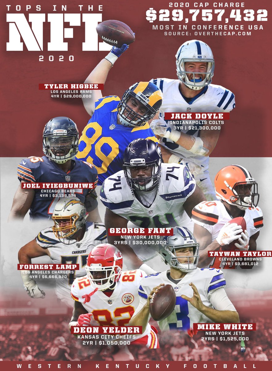 As the NFL kicks off tonight, quick reminder of which CUSA team gets you paid best in the league!! 

#ProTops #JustWin