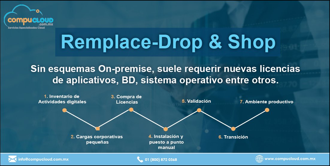 NubeCompucloud's tweet image. Conoce los 4 tipos de migración ejecutados por Compucloud:
#2. Remplace-Drop and Shop
Para mas información de tipos de migración da clic aquí: zcu.io/tqdI
#Migracion #Cloud #Compucloud #aws #Infraestructura #nube
