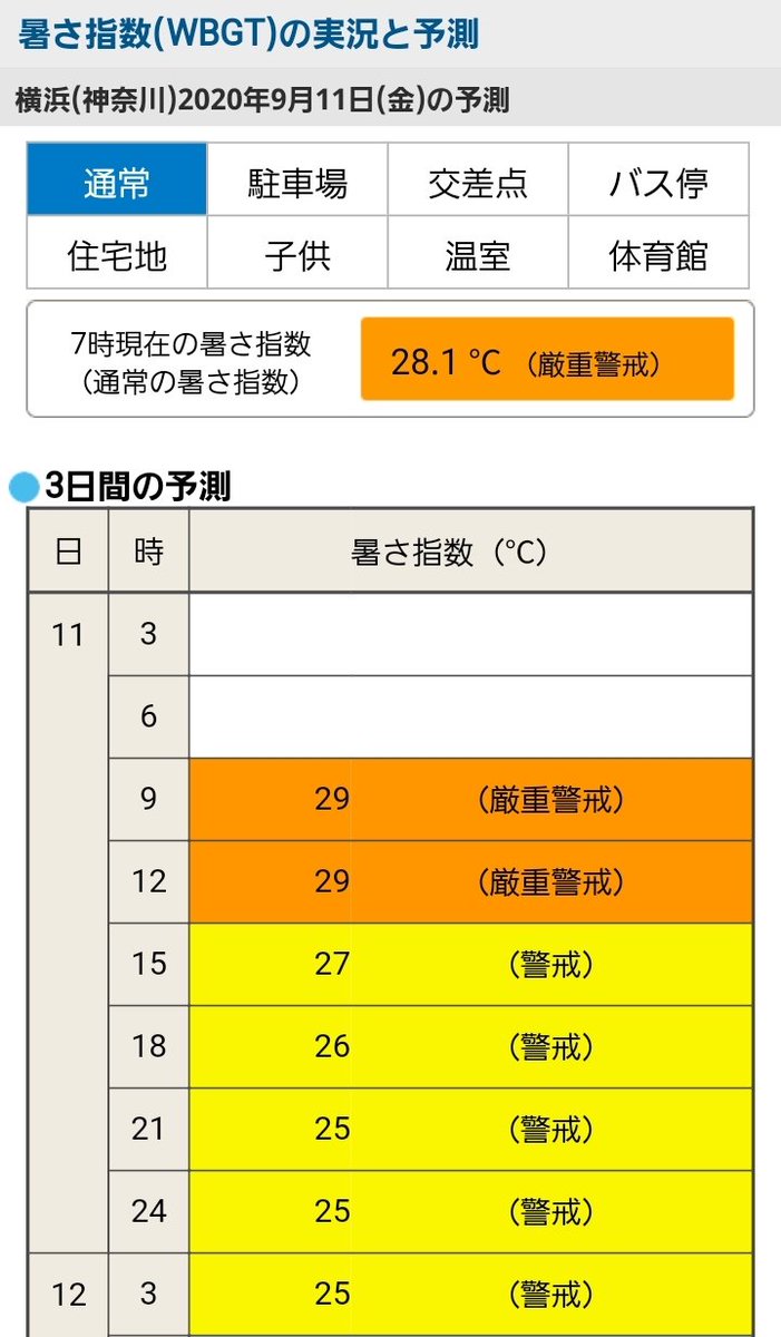 7月の雷日数 各地で今年最多も 今月いっぱい天気急変や落雷に注意 気象予報士 日直主任 2021年07月28日 日本気象協会 Tenki Jp