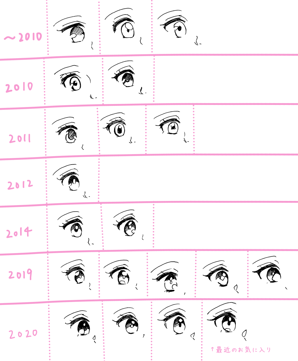 Twitter 上的 花森 目の描き方遍歴 当時好きな漫画や絵師さんの描き方を真似てるのでコロコロ変わってる T Co Y2ssidtzal Twitter