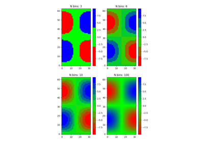 numyard_ds's tweet photo. Here's an amazingly easy way to make custom colormaps:

custom_cmap = LinearSegmentedColormap.from_list(
    "my_cmap",
    ["red", "black", "white"])

matplotlib docs are the gift that never stops giving.

https://t.co/ZFnTttwpT3

#python #machinelearning #datascience https://t.co/W8iHzmwraW