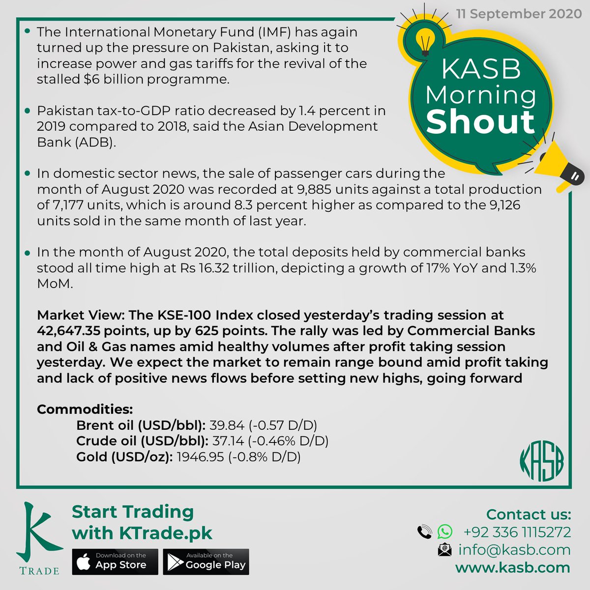 KASB Morning Shout: Our views on today's news
#kasb #smartinvesting #psx #stockmarket #KTrade #onlinetrading #pakistaneconomy #imrankhan #sbp #inflation #kse100 #brokeragehouse #psxstocks #marketupdate #emergingmarkets #frontiermarkets #news #morning #today #views https://t.co/C5Y31jpWiP