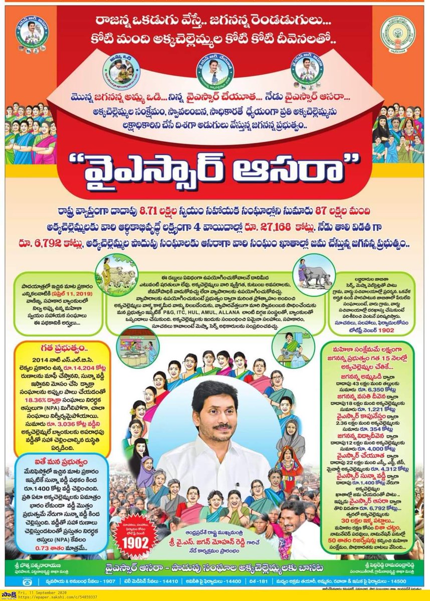 YSRCParty's tweet photo. రాష్ట్ర వ్యాప్తంగా ఉన్న 87 ల‌క్ష‌ల మంది డ్వాక్రా మ‌హిళ‌ల‌కు ``వైయ‌స్ఆర్ ఆస‌రా`` కింద తొలి విడ‌త‌గా నేడు రూ.6,792 కోట్లు జ‌మ చేస్తోన్న జగనన్న ప్రభుత్వం. 
#YSRAasara https://t.co/jJOFZJd6xj