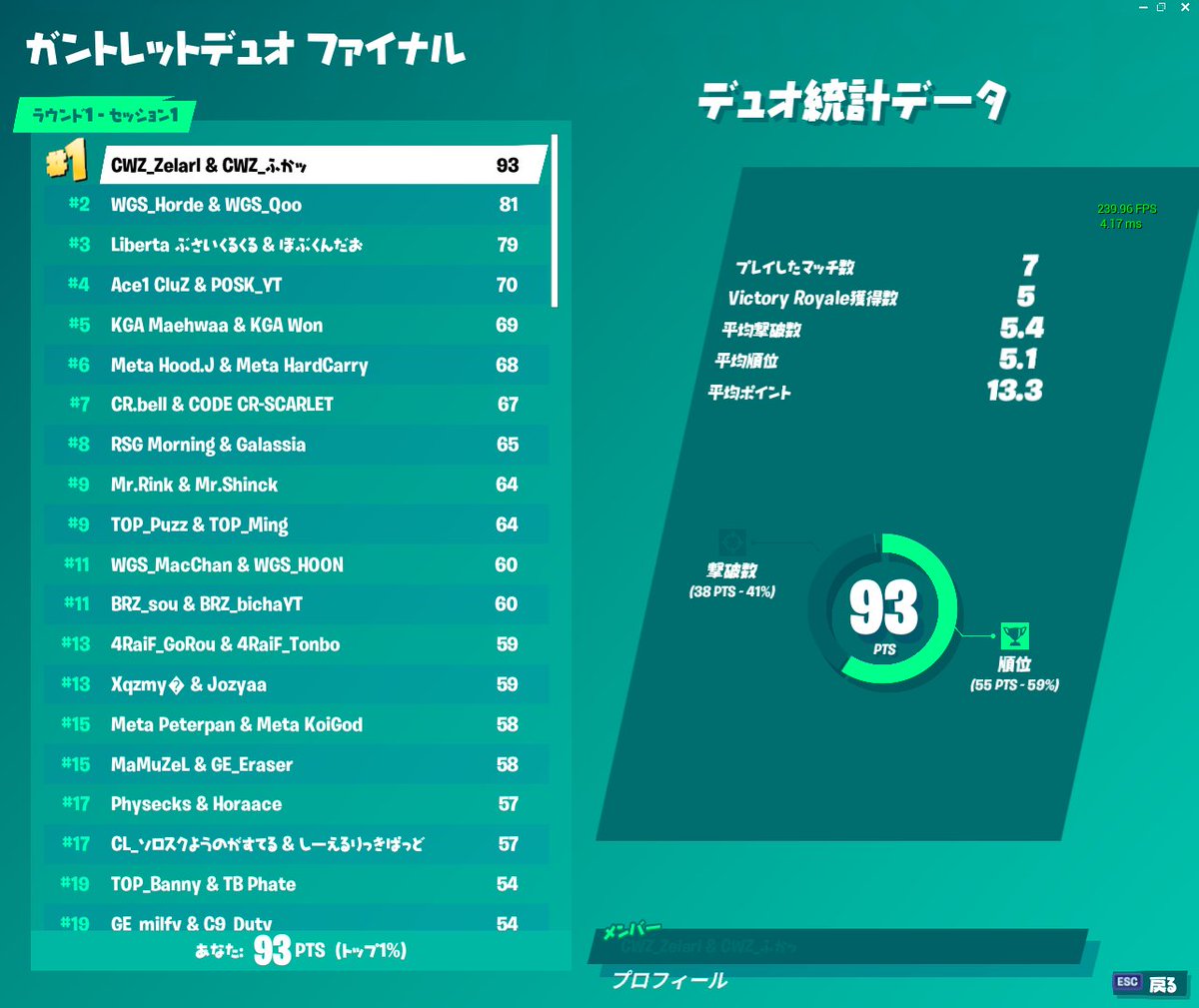 Zelarlyt's tweet photo. PC変えたりで消えたかと思ってた画像のこってた；；
大切な思い出
ふかさんらぶち https://t.co/RUYMg8CptX