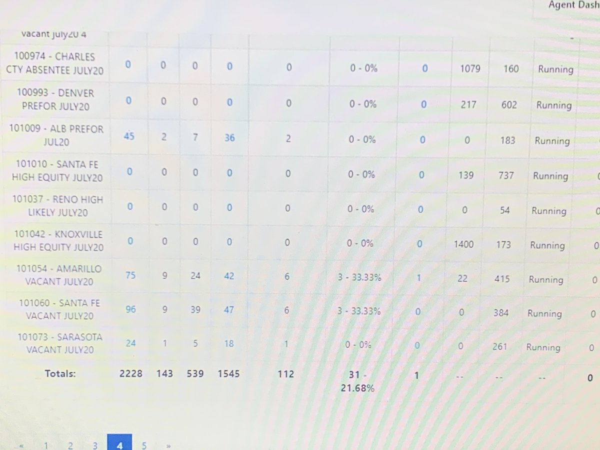 WillTheHeat's tweet photo. Calltools rollcall
#Calltools #REI #WholeSaleRealEstate 2228 dials made talked to 112 people today. 1 warm lead and 4 possible interest. Ok day https://t.co/EMv9qBK73t