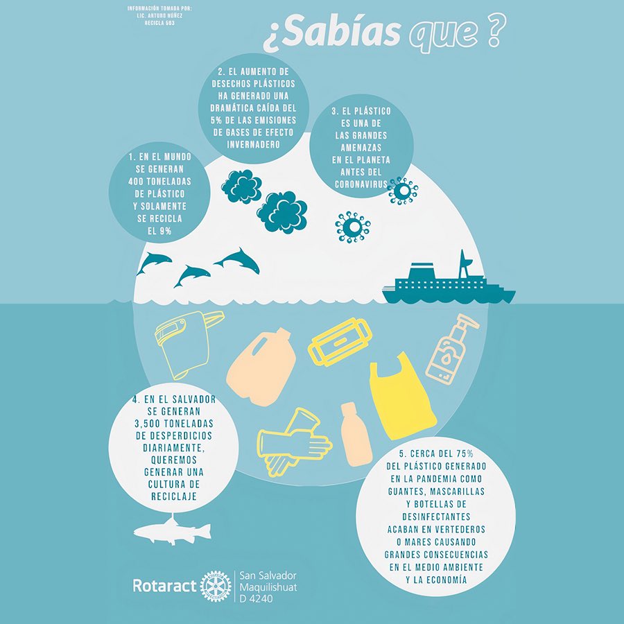 El plástico se encuentra en nuestro día a día y sin la gestión adecuada, es capaz de producir efectos muy negativos en el medioambiente. 🌎 Para cuidar nuestro entorno, es necesario realizar pequeñas acciones que nos permitan disminuir su uso en la medida de lo posible. ♻️