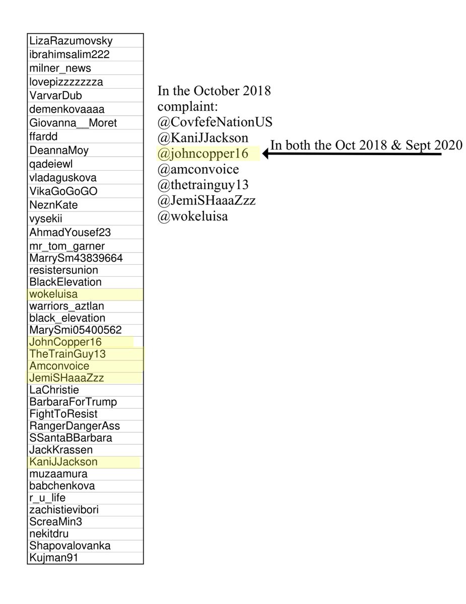 Now if you really want to get in to the weeds - This June 2018 HPSCI list of IRA twitter accounts, literally  @johncopper16 found on page 98/99 https://intelligence.house.gov/uploadedfiles/ira_handles_june_2018.pdf