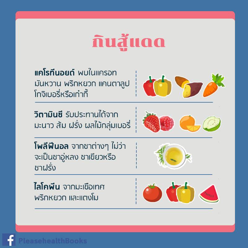 thidakarn's tweet photo. รังสียูวีจากแดด ก่อให้เกิดอนุมูลอิสระ ส่งผลให้ผิวแก่เร็วและเพิ่มความเสี่ยงเป็นมะเร็งผิวหนัง นอกจากการทากันแดดแล้ว สารอาหารบางอย่า��ก็มีส่วนช่วยต่อต้านอนุมูลอิสระ โดยเฉพาะ แคโรทีนอยด์ วิตามินซี โพลีฟีนอล ไลโคพีน #กินสู้แดด https://t.co/CKLrGvhrIL