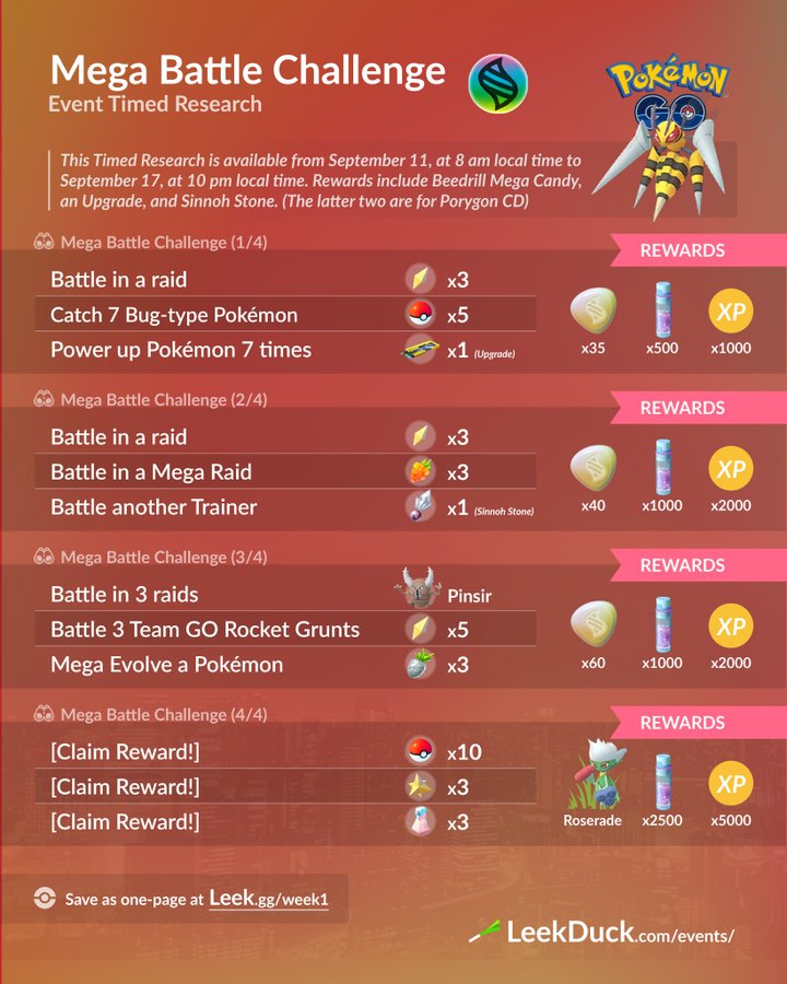 Pokemon Go Mega Evolutions: Everything you need to know about Mega Raids  and Mega Energy