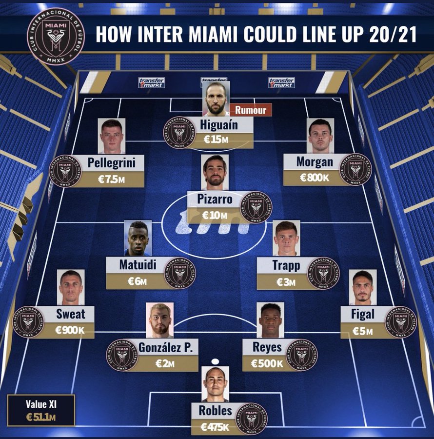 Мессигийн шинэ баг "Интер Майами"-гийн тухай 5 баримт