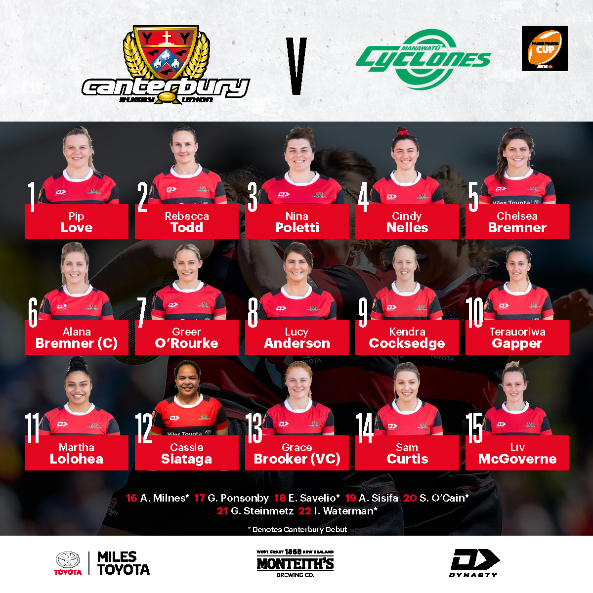 crfu's tweet photo. Our first 22 heading up to Palmy as the campaign to defend the Farah Palmer Cup starts for 2020!
@BlackFerns #redandblacknation https://t.co/6xRtU8BQoq