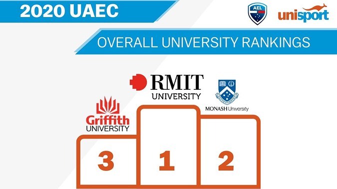 RMIT Esports & Games tweet media