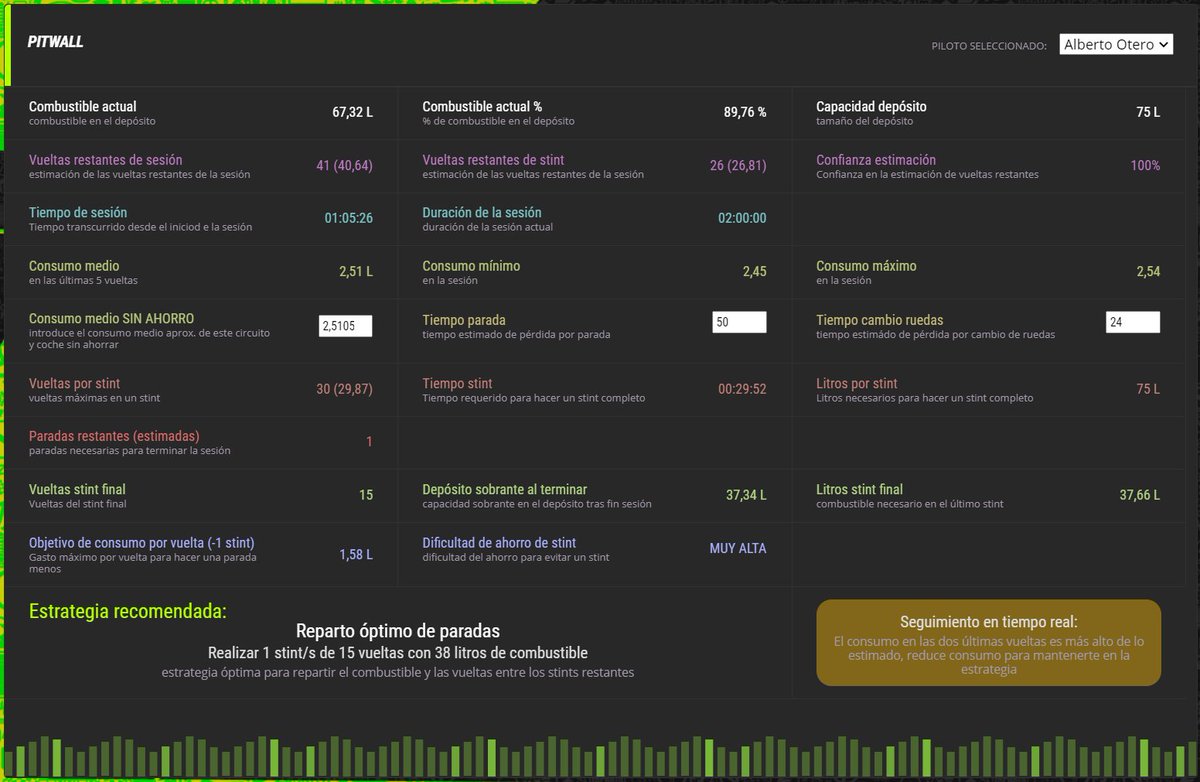ao_systems_'s tweet photo. Estamos vivos! Se avecinan cosas gordas para Teams!

Imaginad poder crear estrategias personalizadas y que el sistema analice su viabilidad y haga seguimiento en tiempo real. ¿Que pasa si hacemos 2 stint cambiando 2 gomas y un 3º en ahorro? https://t.co/2TD6dAQliG