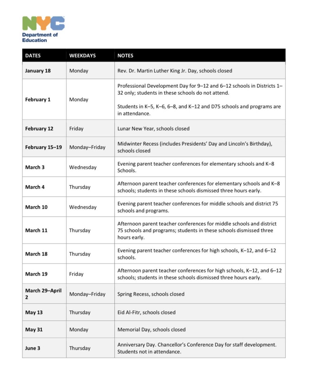 Community District 32 tweet media
