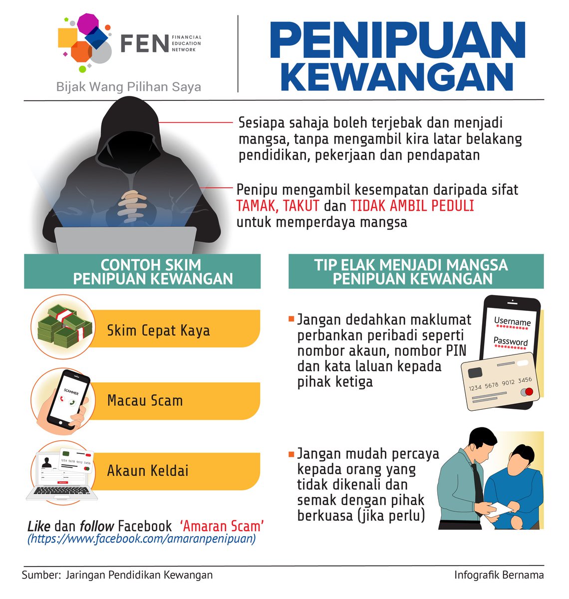 Jabatan Penerangan Wpkl V Twitter Penipuan Kewangan Boleh Terjadi Dengan Pelbagai Cara Sesiapa Pun Boleh Menjadi Mangsa Akibat Sifat Tamak Takut Atau Tidak Ambil Peduli Jangan Dedahkan Maklumat Perbankan Peribadi Seperti