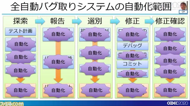 龍が如く7、自動デバッグどころかバグの修正まで自動化していた！