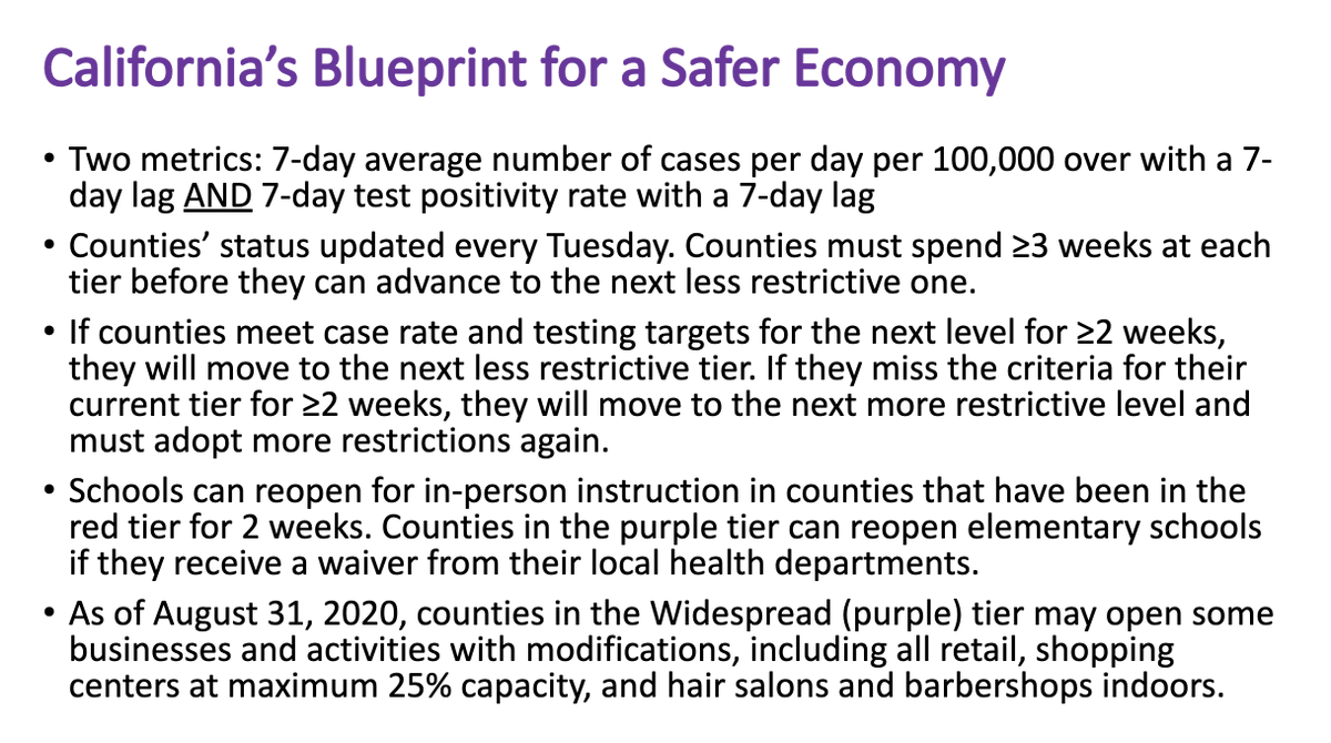 7/ @ 18:50, George reviewed CA’s new “Blueprint for a Safer Economy,” a more conservative plan for opening up the state. Summary below – key change is that the bar for counties to move toward more openness is higher, w/ need for 2 weeks of good performance before changing tiers.