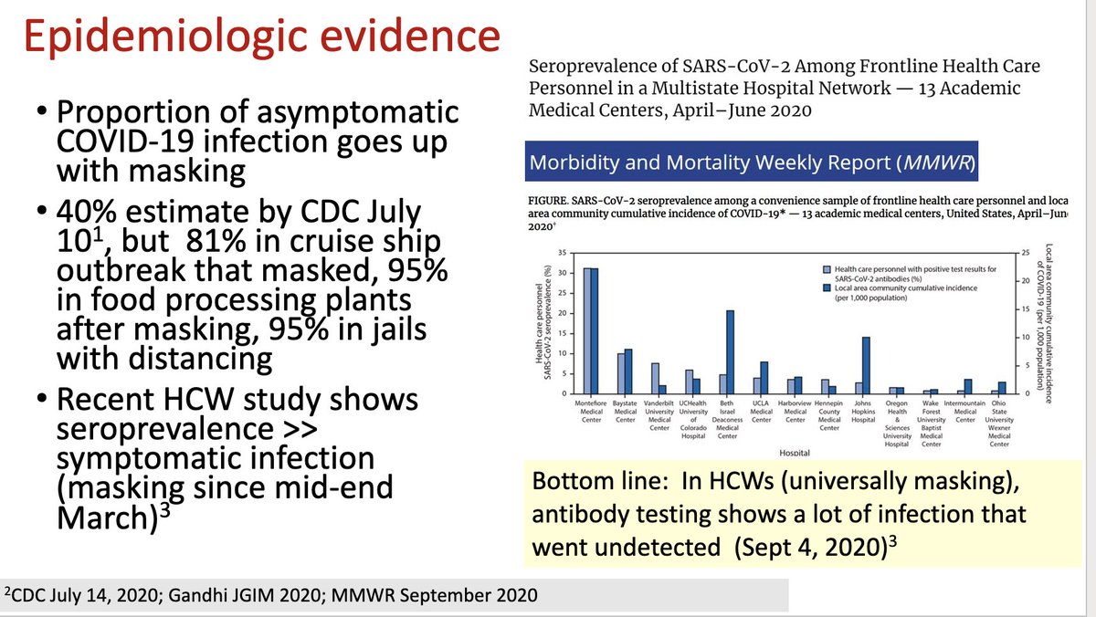12/ So, is it masking? @ 39:40, Monica reviews her hypothesis that masks lead to lower viral inocula, which then leads to milder disease. She presented virologic evidence (@ 41:00) & epi evidence (below). Also, cities that have more masking (such as SF) have lower mortality rate.