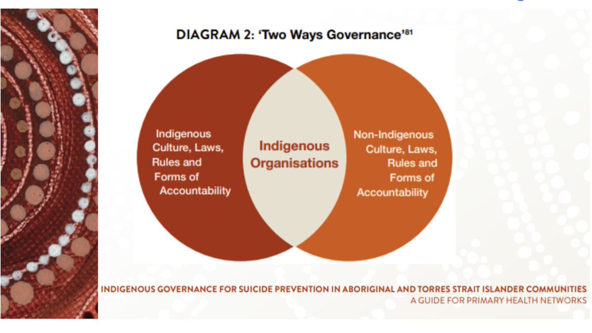 WePublicHealth's tweet photo. CulturalSafety is an environment which is safe for Indigenous people with #sharedrespect, #sharedmeaning, #sharedknowledge, experience and dignity #WSPD2020 #SEWB #suicideprevention check our fact sheet —> https://t.co/RldoWq54dF @AIPAAust
@cbpatsisp 
@GayaaDhuw
@TIMHWB https://t.co/n8gSpPZcRg