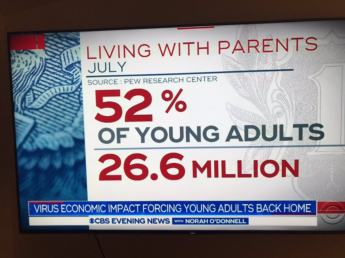 Mohamed A El Erian On Twitter From Cbs News And Yet Another Effect Of The Covid Related Economic Shock It S The Highest Percentage For The Us Since The Great Depression Cbsnews Covid Https T Co Mdjr70so9h