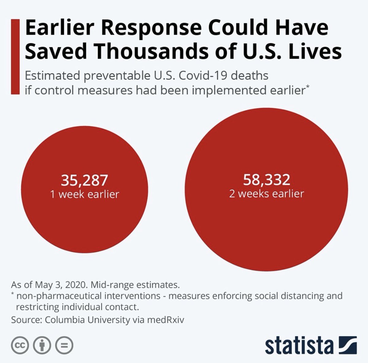 maps & plots (@mapsandplots) on Twitter photo How a bad leadership took thousands of lives. #mapsandplots How a bad leadership took thousands of lives. #mapsandplots