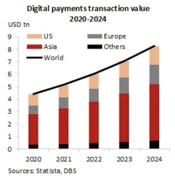 RealCOSTV's tweet photo. " This year is shaping up to be a landmark in the history of #digital #finance. "
A #report from @dbsbank stated the trend of #Cryptocurrency
https://t.co/4234xzTA5W
And these are indeed things we are going to offer to #COSers
#Contentos #COSTV #DeFi https://t.co/VnRnxAgswL