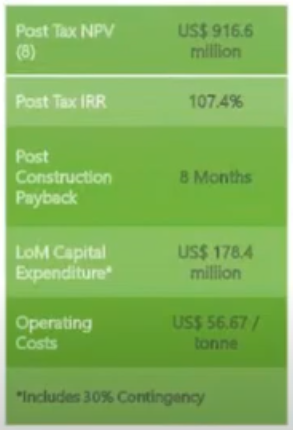 Dominic Roberts joined ADT a few months ago and has operated 5 mines in the region. Just a great hire for Adriatic. What else will be better in the PFS? Silver and gold make up over half of the revenues and were $17/oz and $1440/oz in scoping study. That will help. 2/